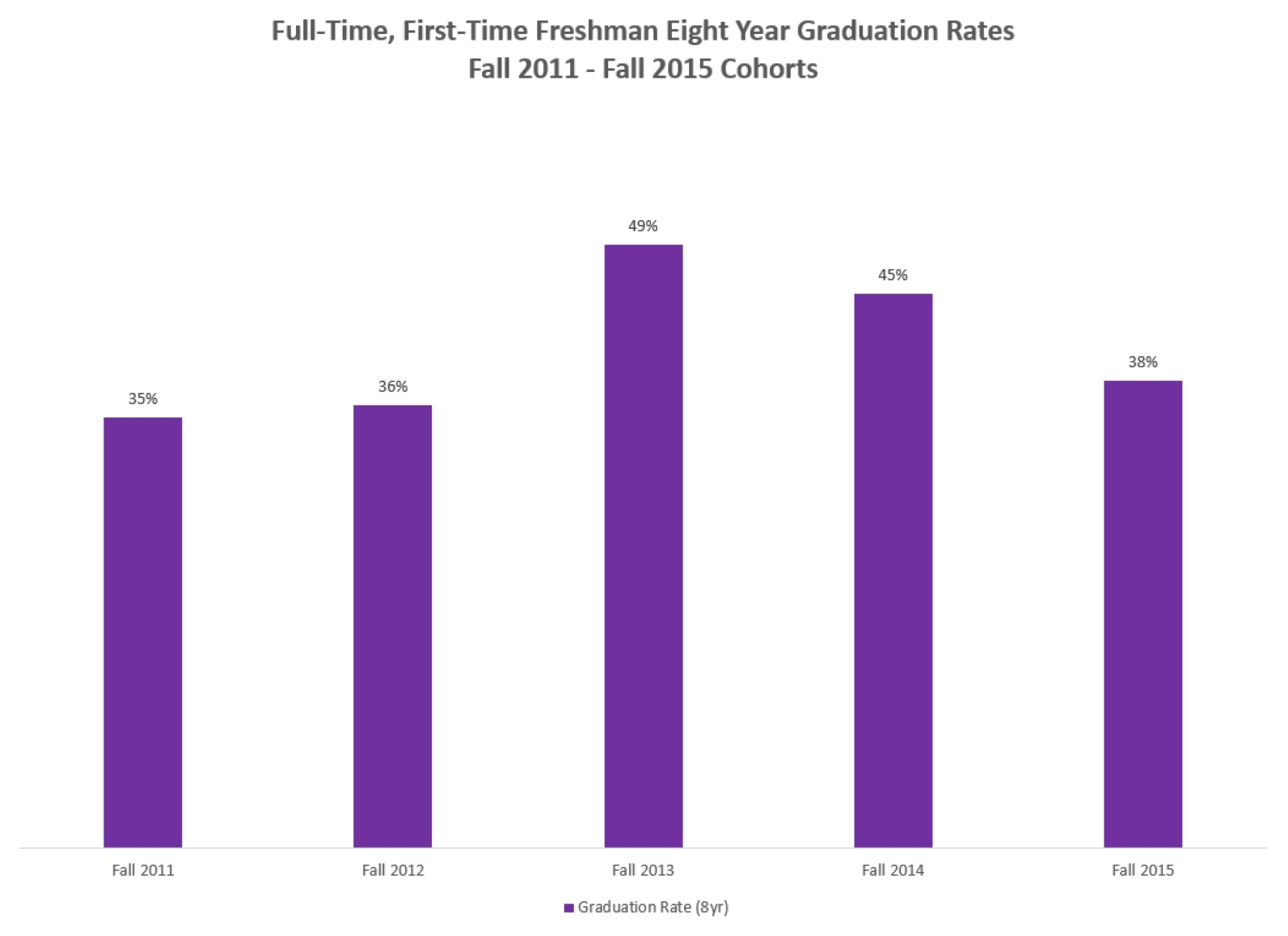 Graduation Rates 2006-13